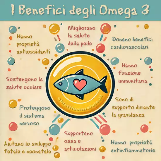 Immagine di un pesce al centro con disegnato un cuore e intorno i 10 benefici riportati dall'articolo