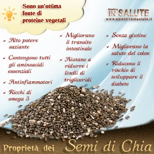 dei semi di chia sono circondati da delle scritte indicanti i diversi benefici dei semi