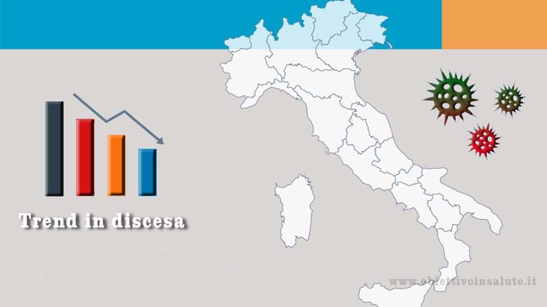 Immagine dell'Italia con accanto dei virus e un diagramma che simboleggia un trend in discesa