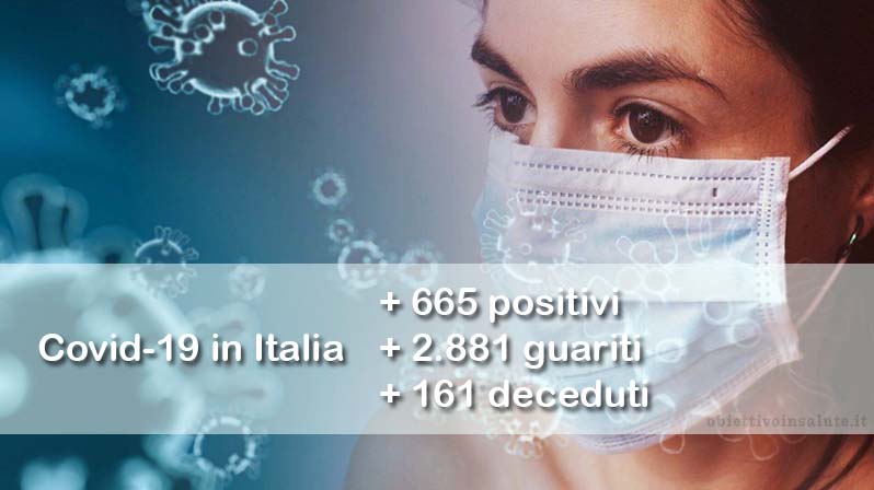 Infermiera con la mascherina circondata da virus covid e una scritta con i dati aggiornati dei contagi in Italia