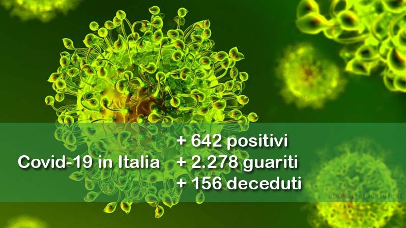 Immagine del virus covid-19 con in primo piano i dati aggiornati del contagio in Italia