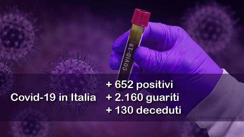 Mano di medico con una provetta con su scritto covid-19 e in primo piano dell'immagine i dati aggiornati dei casi covid in Italia