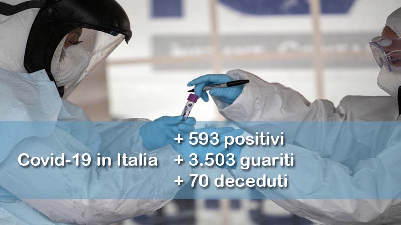 Sullo sfondo due medici si passano delle provette, mentre in primo piano vengono riportati i dati aggiornati del contagio in Italia