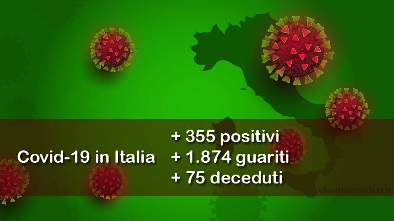 Sfondo verde con l'immagine dell'Italia circondata da virus con in primo piano i dati aggiornati del contagio in Italia
