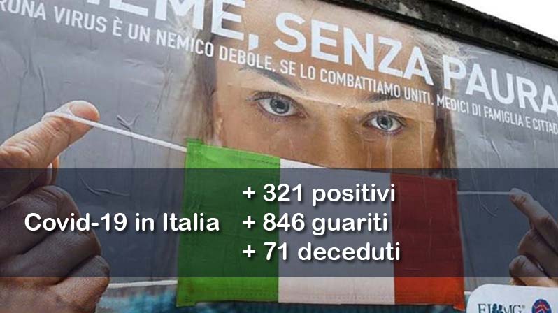 Sullo sfondo un manifesto con una donna che si mette una mascherina col tricolore italiano e in primo piano vengono riportati i dati aggiornati del contagio in Italia