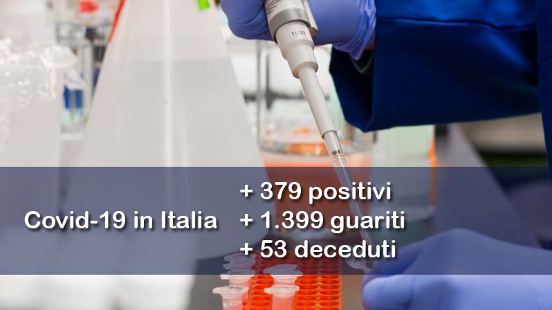 Sullo sfondo un medico testa il contenuto di alcune provette, in primo piano vengono riportati i dati aggiornati del contagio in Italia