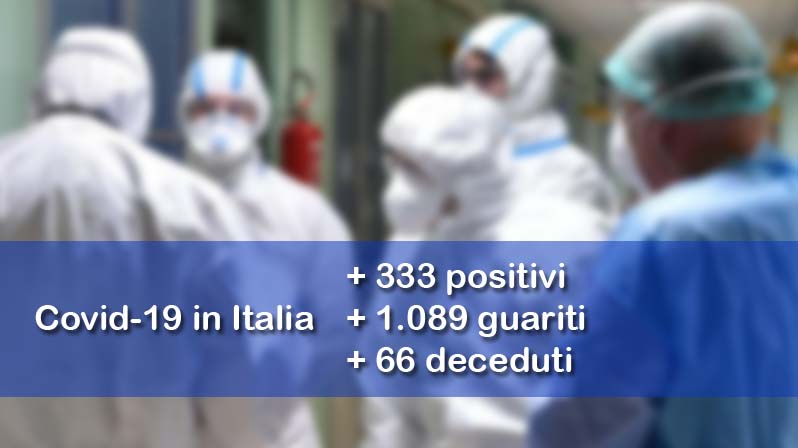 5 medici con camice e mascherina si incrociano nella corsia di un ospedale, in primo piano dell’immagine vengono riportati i dati aggiornati del contagio in Italia