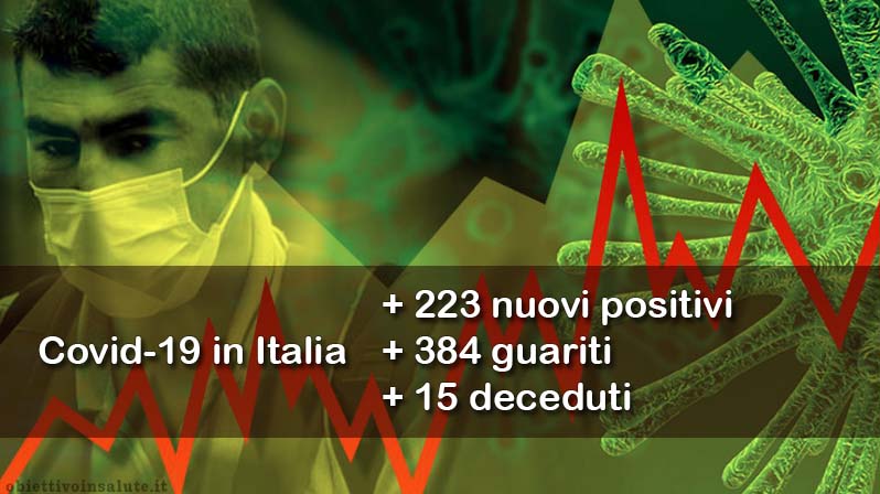 Sullo sfondo verde c'è un uomo con la mascherina e l'immagine del virus covid-19, in primo piano vengono riportati i dati aggiornati del contagio in Italia